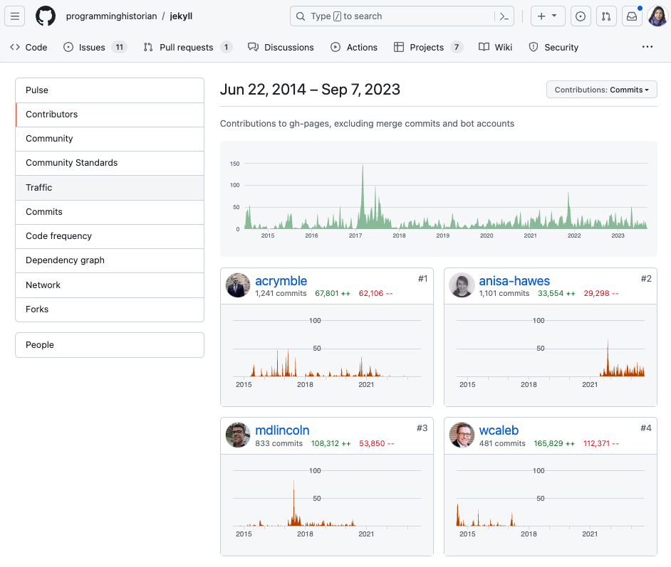 contributors jekyll