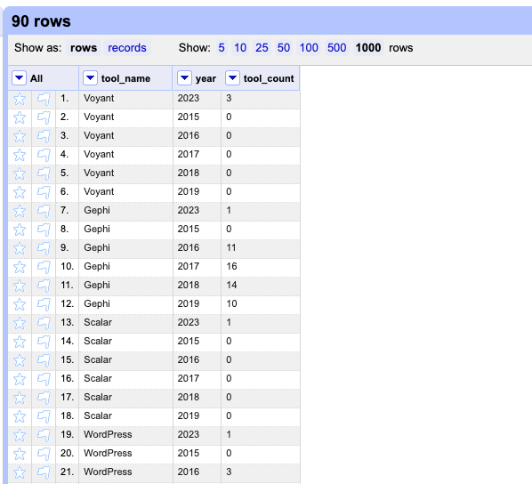 Final Transposed Data