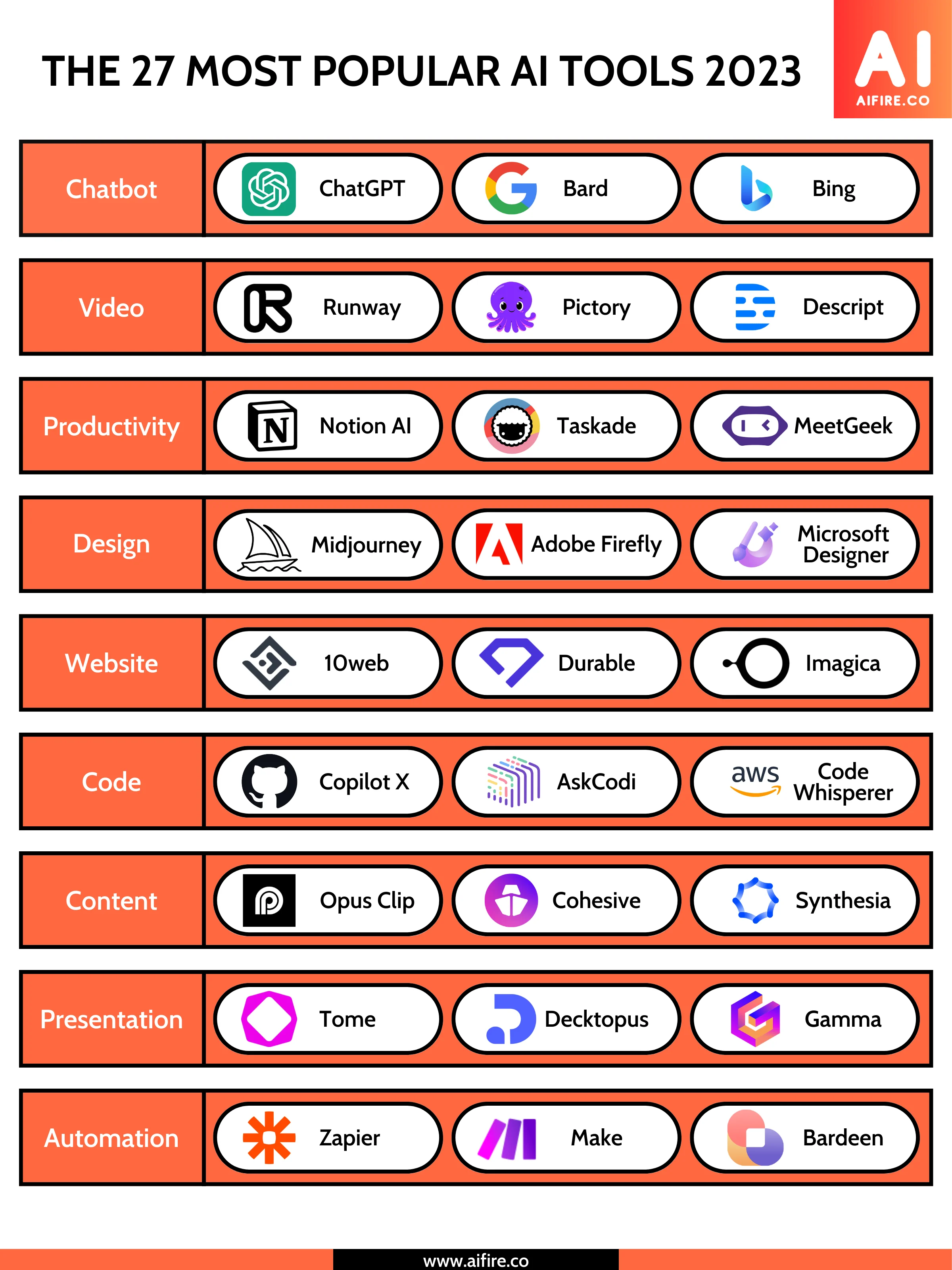 popular AI tools